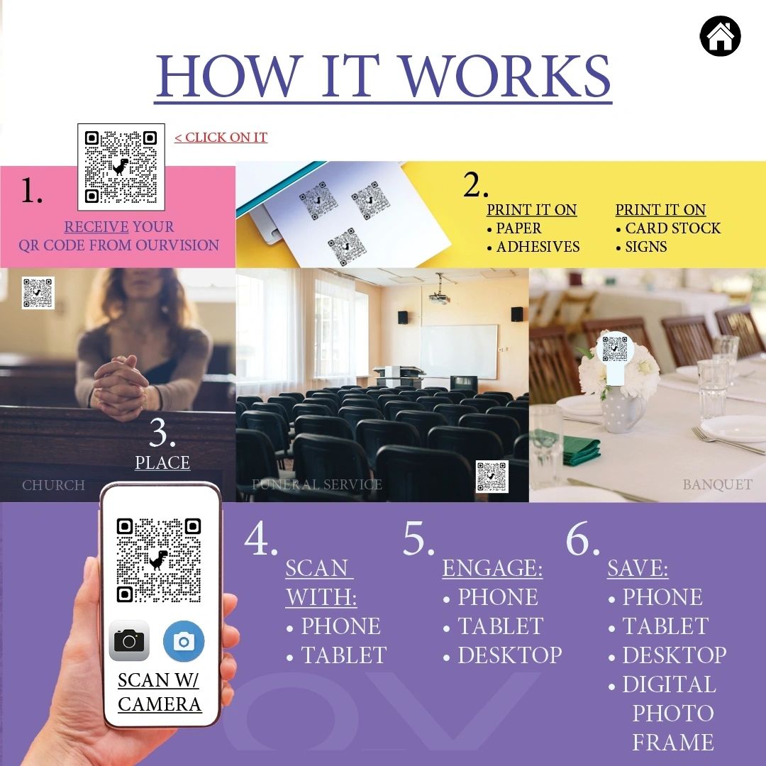 Digital Brochures: Premium Package